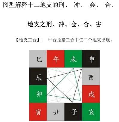 八字 六合|地支、三合、三会、六合、六害、三刑详解——四柱八。